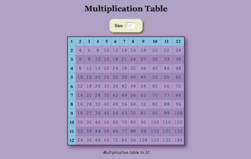 Multiplication Table